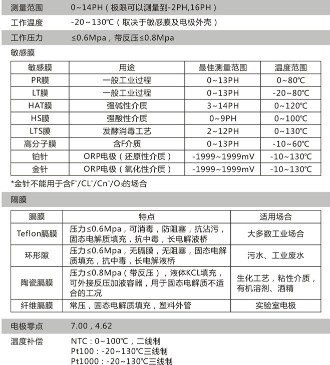 CN11D技術參數